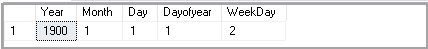 DATEPART SQL function