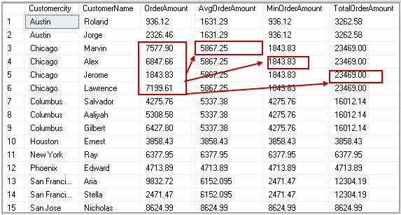 Sql Partition By Clause Overview