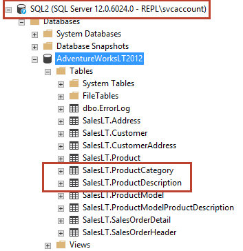 New articles created on the subscriber 