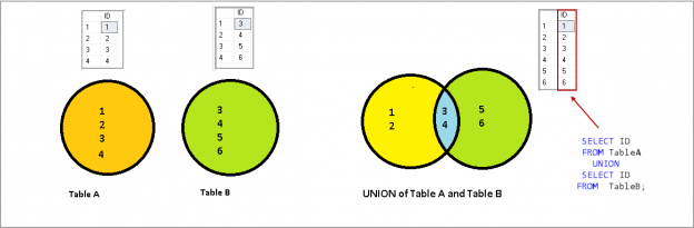 ms access union queries