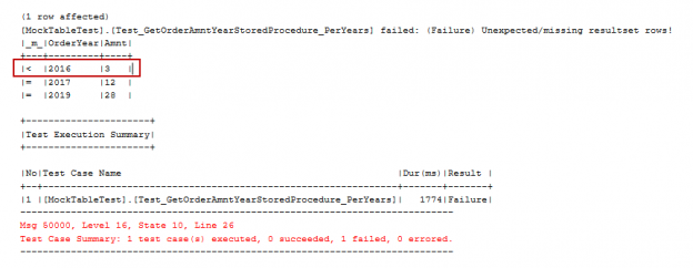 SQL Unit testing - tSQLt framework test result