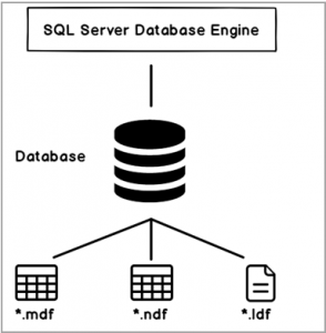 Creating a SQL Server Database using DBATools