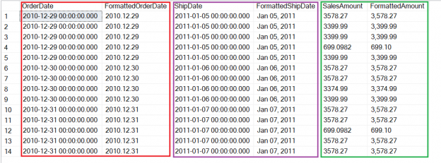 Displaying data using SQL varchar and CAST & Convert functions.