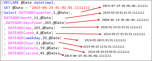 examples of the DATEADD SQL function