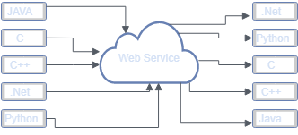 HQ-Webservice