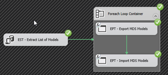 Successful Execution of SSIS components