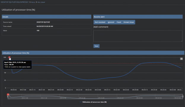 Utilization of processor time alert details page