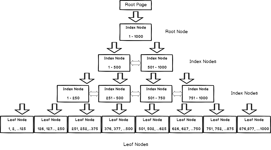 Index server