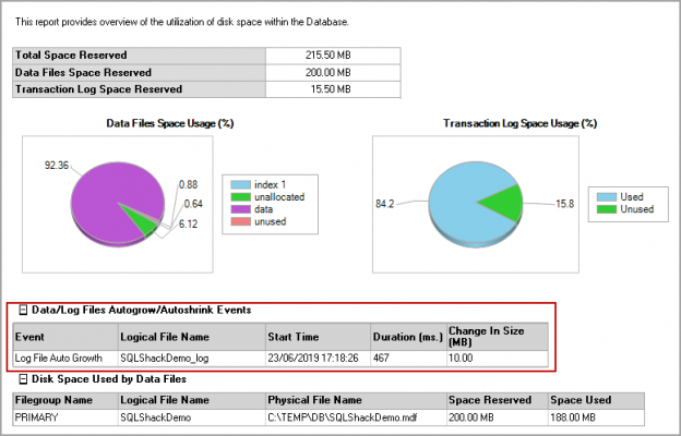 Get details of SQL Server Database Growth and Shrink Events