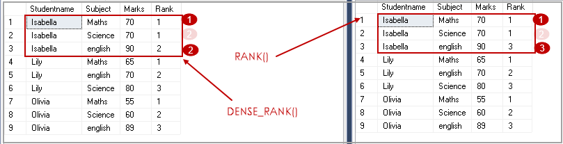 rank-vs-dense-rank-and-row-number-in-sql-difference