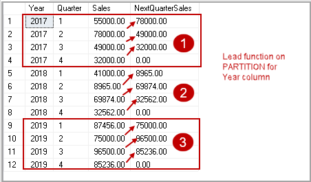 Sql Server Lead Function Overview And Examples