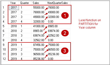 Lead function with Partition by clause