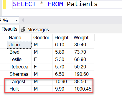 Understanding The Sql Decimal Data Type