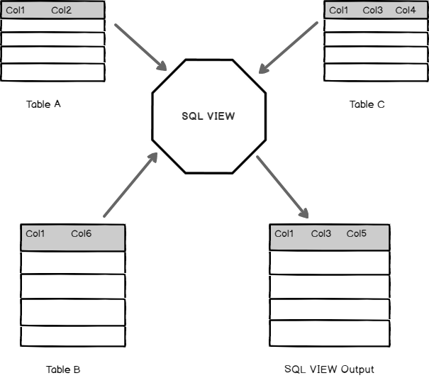 SQL View - A complete introduction and walk-through