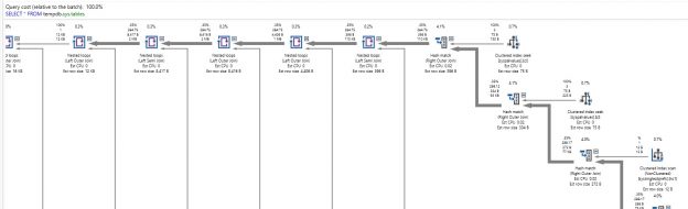 TempDB Execution Plan