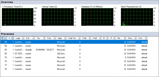 Activity Monitor output