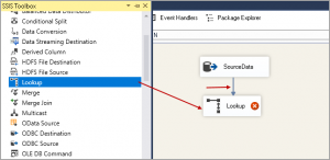 An Overview of the LOOKUP TRANSFORMATION in SSIS