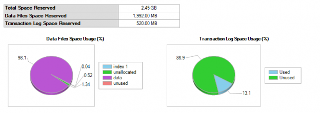 database size and transaction log file after adding a column with default constraint using SQL Server ALTER TABLE Add statement.