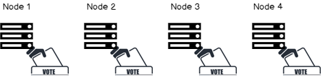 Dynamic Quorum overview