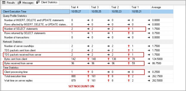 Include Client Statistics with SET NOCOUNT ON