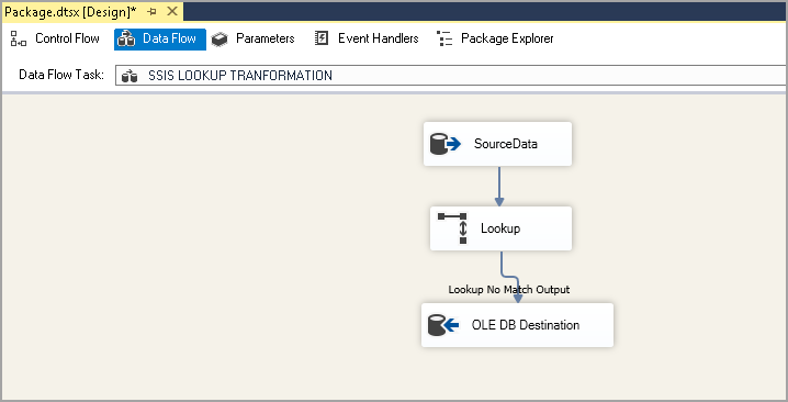 Looking No Match Output