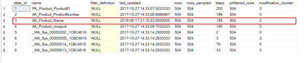 Product table statistics properties after the sp_updatestats