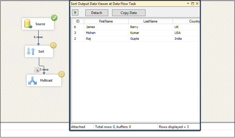 Different ways to SQL delete duplicate rows from a SQL Table