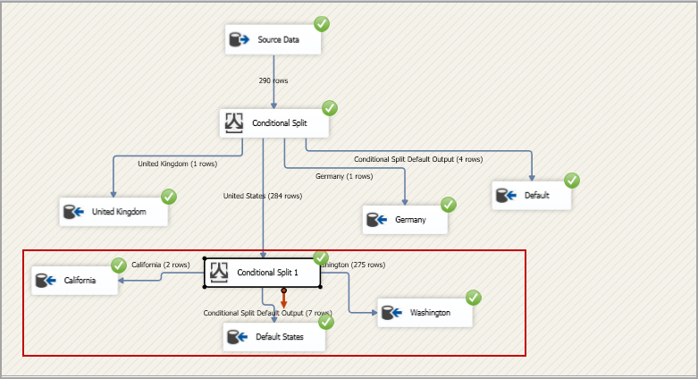 View the execution status of SSIS package