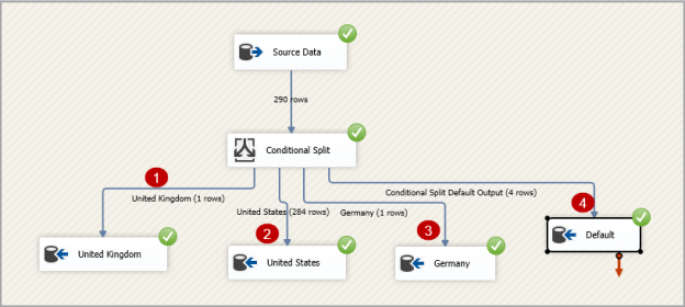 View the execution status of SSIS package