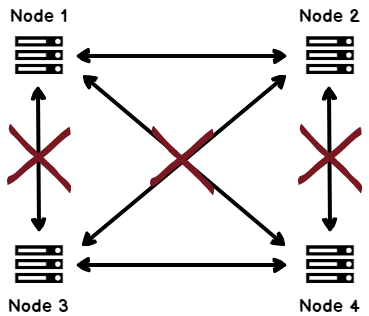Windows Failover Cluster scenerios