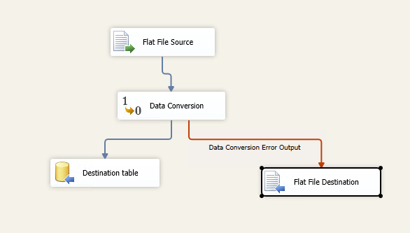 windows 10 redirect to file handle is invalid