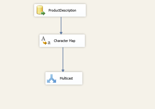 Add SQL Multicast operator