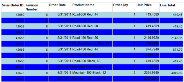 Final output of alternate row colors in SSRS