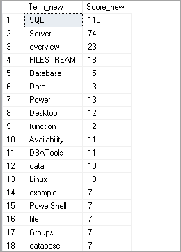Output after exclusion