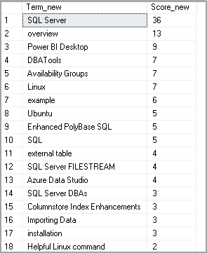 Output of term extraction