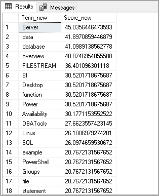 Output of TFIDF score 