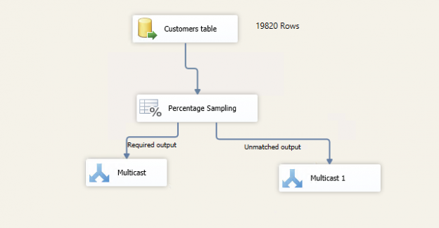 Percentage sampling configuration in SSIS