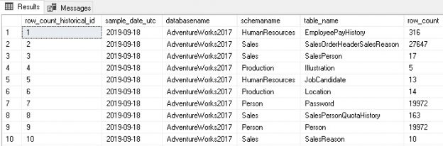 Row Count Metrics