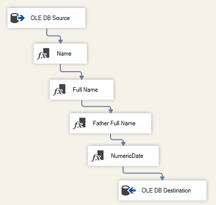 This image shows the data flow task in the second package