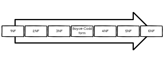 mysql delete column to table