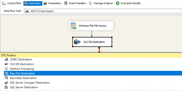 Configured SSIS package