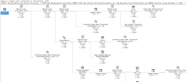 Execution plan when using a system DMV instead of COUNT.