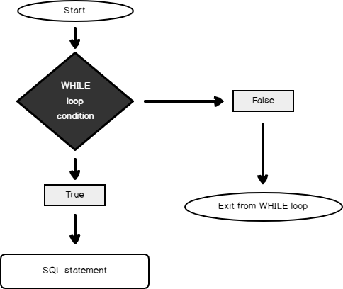 JavaScript Loops Explained: For Loop, While Loop, Dowhile Loop, and More