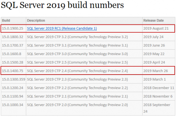 Microsoft Chart Of Sql Version Numbers 1176