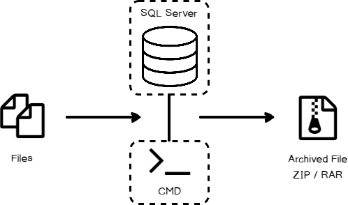 sql xpdirtree file details