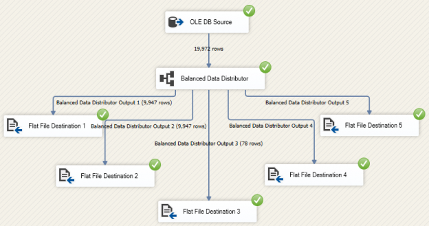 data flow task screenshot after execution
