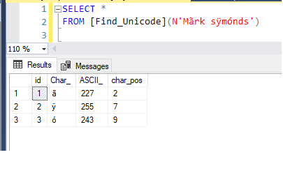 Manage Unicode Characters In Data Using T Sql