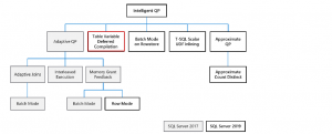 SQL Table Variable Deferred Compilation in SQL Server 2019