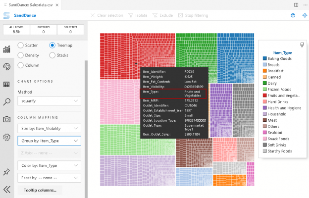 view chart category