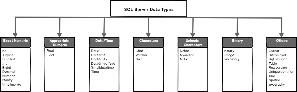 excel query table with hierarchyid data type